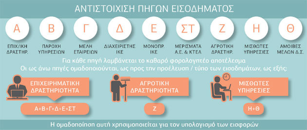 Εχετε μήνυμα για τις εισφορές σας στο efka.gov.gr