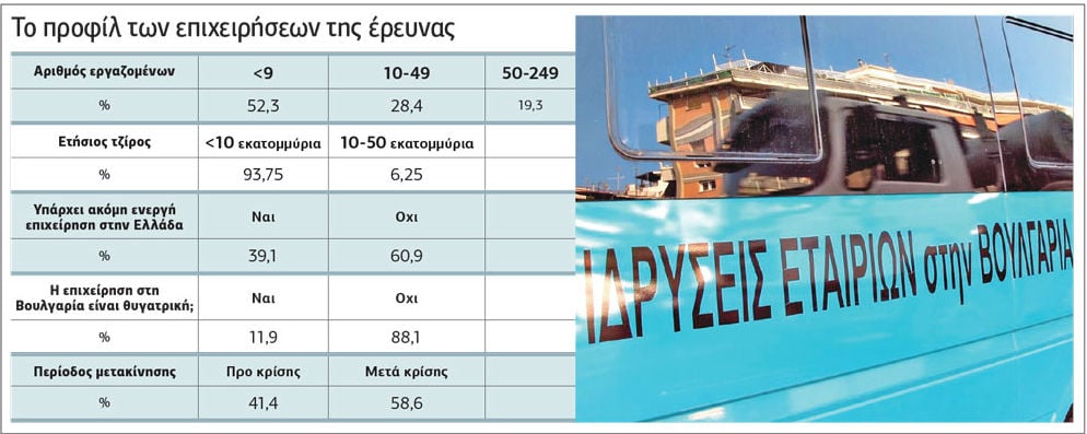Βουλγαρία: Ο παράδεισος των ελληνικών ΑΦΜ