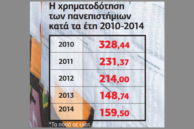 Κάνε σπουδές στον τόπο σου κι ας είν’ και… μπαλωμένες