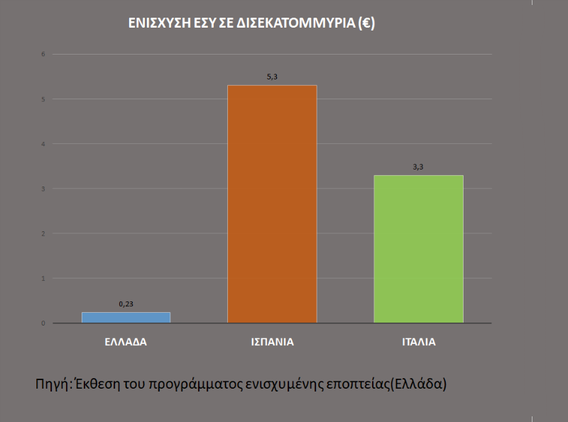 Υπουργό Υγείας κοινής αποδοχής ζήτησε ο Αλ. Τσίπρας