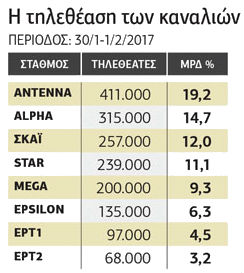Ανακατεύεται η «τράπουλα» στα δελτία ειδήσεων…