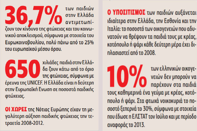Ποια Αριστερά και ποια Ευρώπη, όταν πεινάνε τα παιδιά;