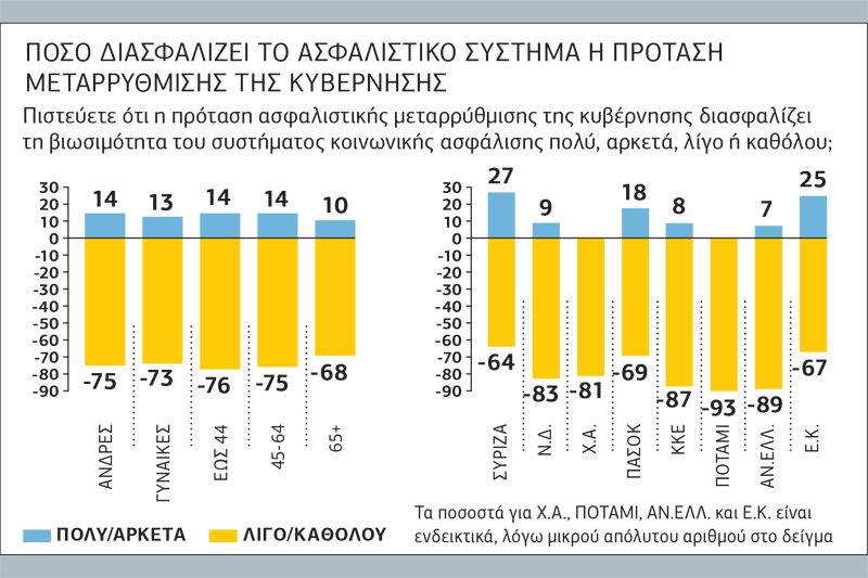 «Θα αυξηθεί η μαύρη εργασία»