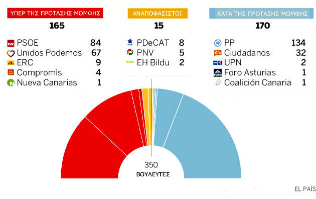 Παζάρια πίσω από την πρόταση μομφής