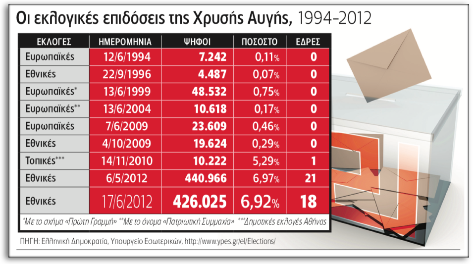 Προσπάθεια ανασύνταξης μετά το σοκ στη Χ.Α.