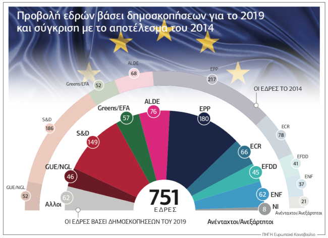 Oι ιδεολογικές πλατφόρμες και τα κόμματα που συμμετέχουν