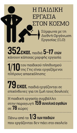 Επιστροφή στον… 19ο αιώνα
