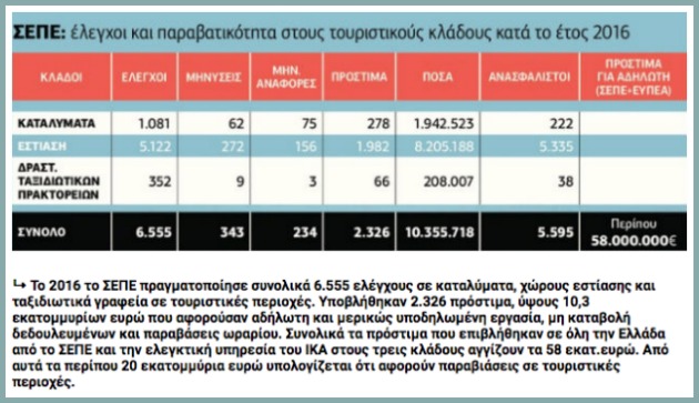 Οι χρυσές μπίζνες και οι «σκλάβοι»