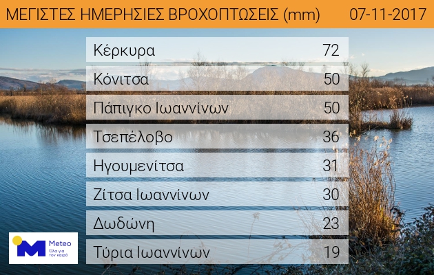 Ισχυρές βροχές και καταιγίδες