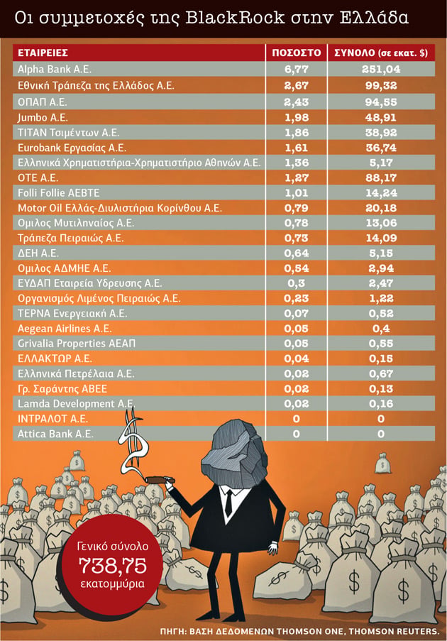 Η εταιρεία που θέλει να σταματήσει να γυρίζει ο κόσμος