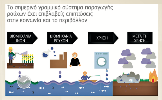 Η βιομηχανία ρούχων βλάπτει σοβαρά το περιβάλλον