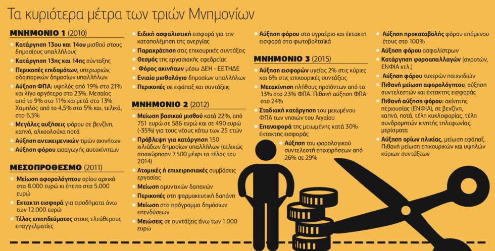 Ο σκελετός του Ελληνα μετά τη διαρκή δοκιμασία