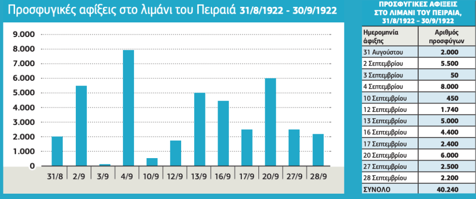Ο Πειραιάς των προσφύγων