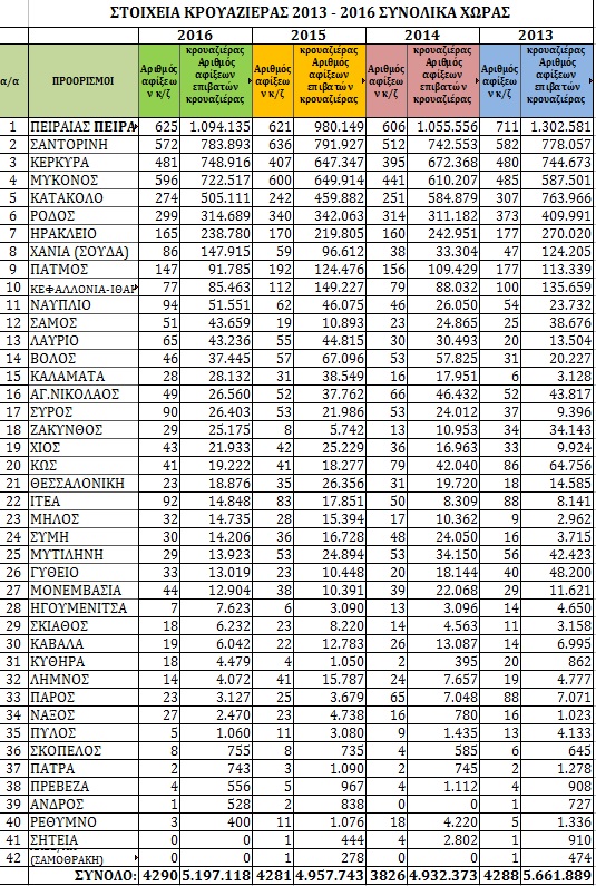 Φθίνουσα πορεία για την κρουαζιέρα αναμένεται το 2017