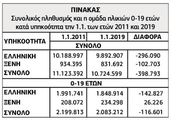 Ιθαγένεια στους αλλοδαπούς μόνιμους κατοίκους και στα παιδιά τους