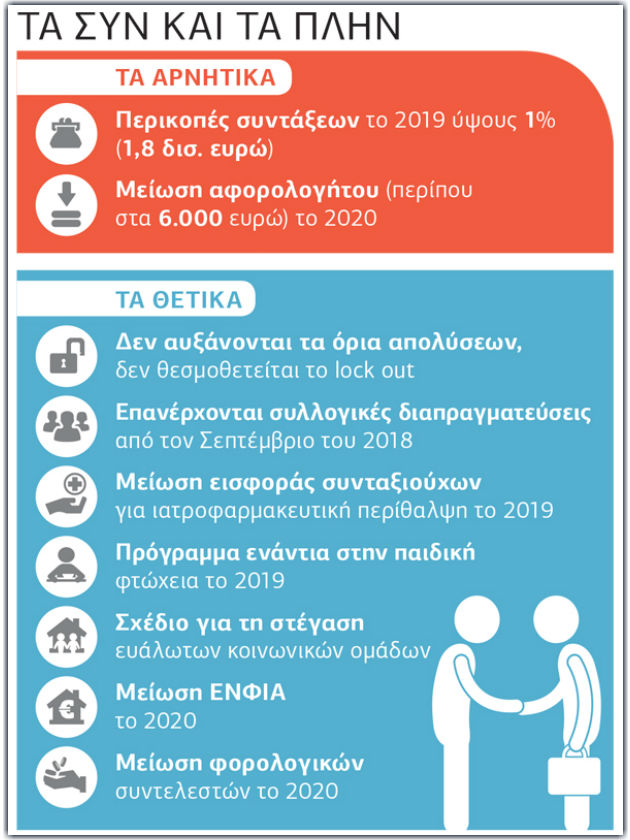 Τα βρήκαν στη μέση