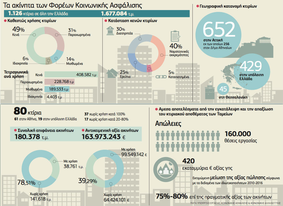Ζωντανεύει το κέντρο της Αθήνας