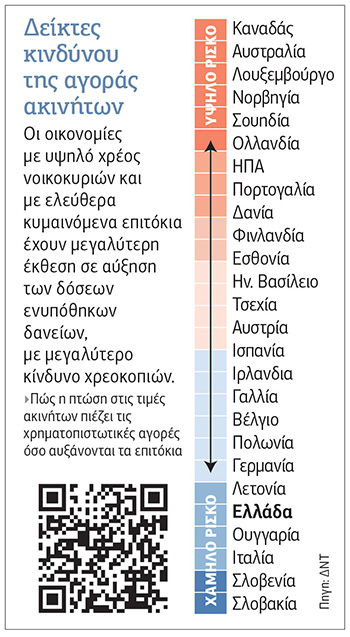 Μοιράζουν «πόνο» ανησυχώντας για τον πληθωρισμό