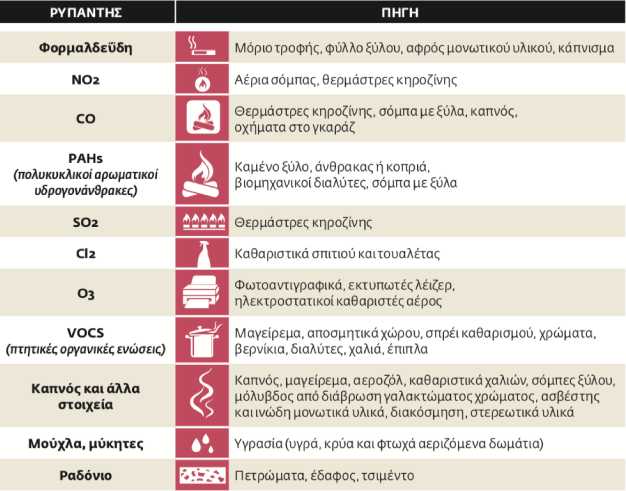 Να φυσήξει λίγο καθαρό αεράκι