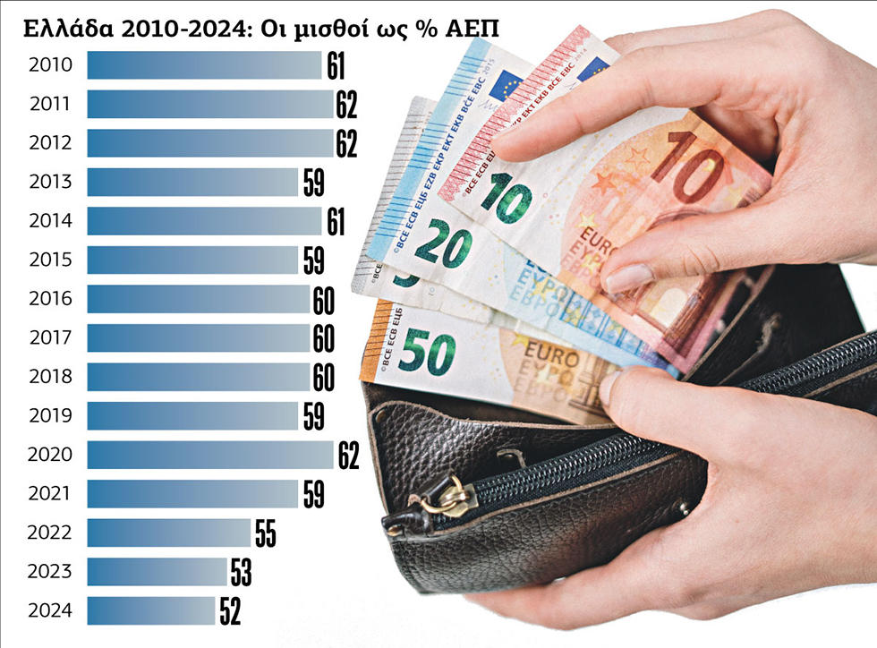 Κουβέντα για τις ανισότητες από τη Νέα Δημοκρατία