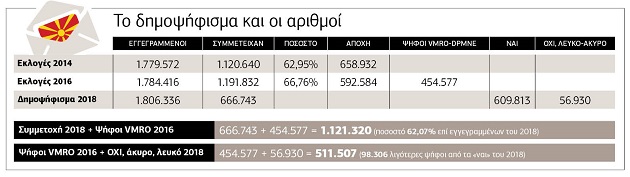 Η αριθμητική του Ζόραν Ζάεφ