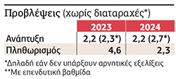 Θετικές προβλέψεις, αλλά και κίνδυνοι «διαταραχών»