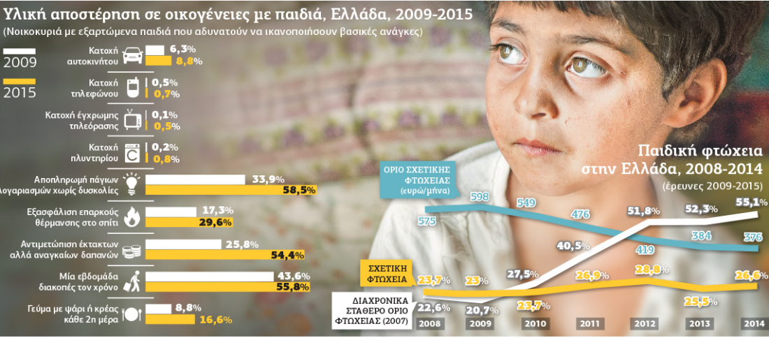 Στερημένα τα παιδιά της κρίσης