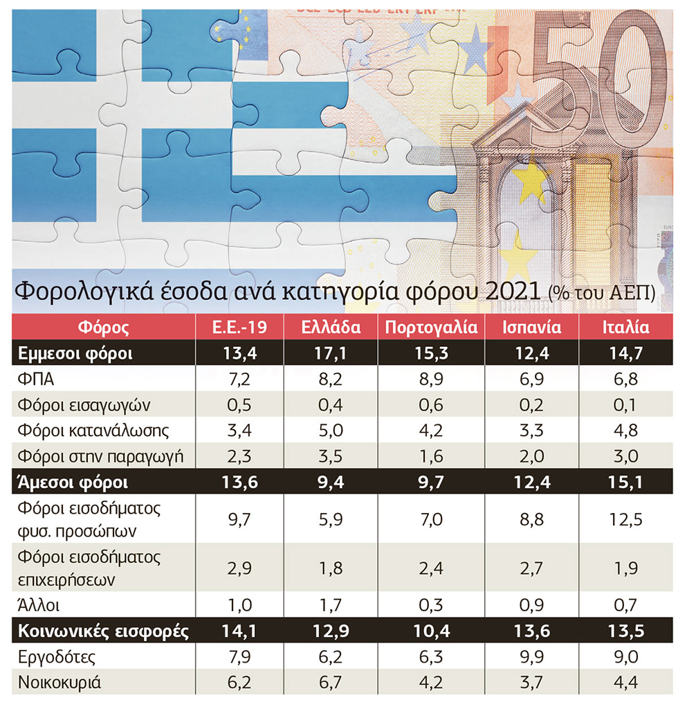 Η αλήθεια για τους φόρους