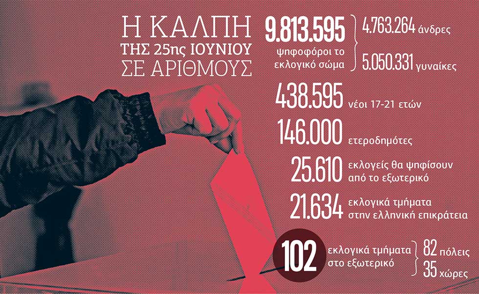 Πόσοι, πού και πώς ψηφίζουμε στις εκλογές της 25ης Ιουνίου