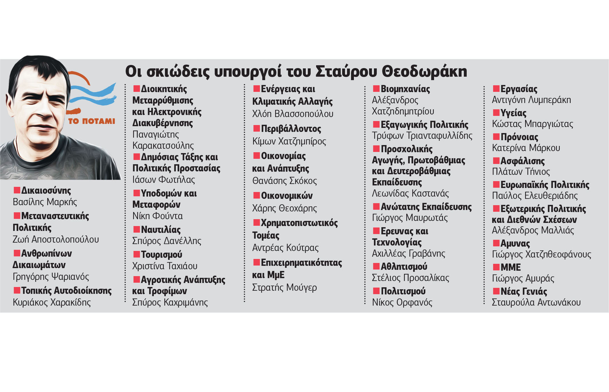 Ανασύνταξη με 32 σκιώδεις υπουργούς