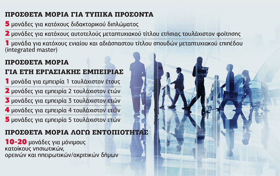 Η επόμενη ημέρα μέχρι την πρόσληψη