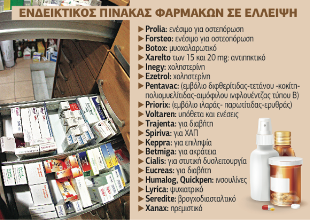 Φάρμακα με το σταγονόμετρο