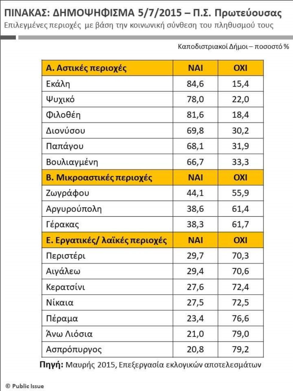 Το ΟΧΙ ήταν και συνεχίζει να είναι τοποθετημένο στη σωστή πλευρά της Ιστορίας