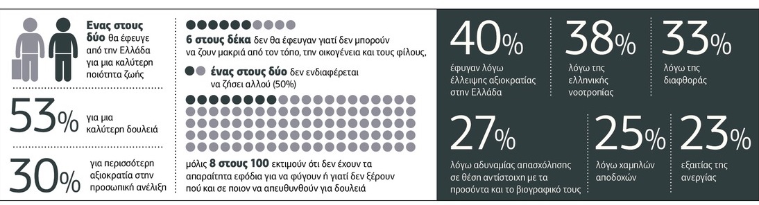 Θα επιστρέψουν στην Ελλάδα τα παιδιά της;