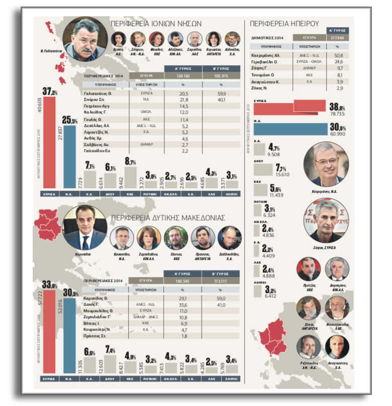 Το στοίχημα των Πρεσπών