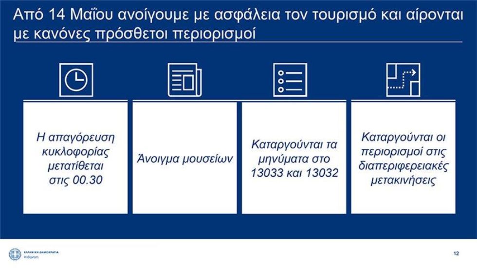 Με «οδηγό» τον τουρισμό τα νέα μέτρα χαλάρωσης