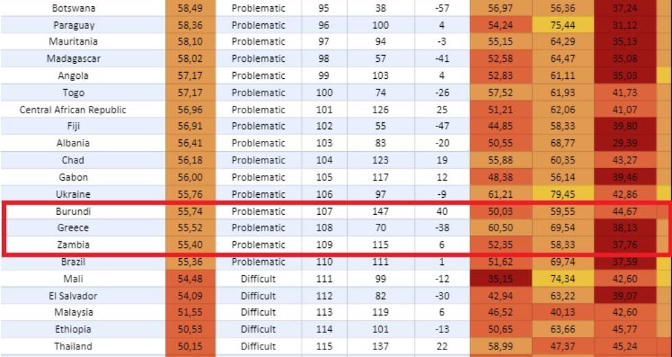 Ανάμεσα σε Μπουρουντί και Ζάμπια