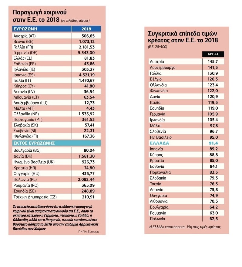 Η παγκοσμιοποίηση, η πανώλη των χοίρων και… το σουβλάκι