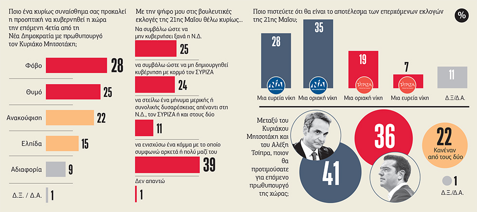 Η τελευταία στροφή πριν από τις εκλογές και τα μεγάλα ερωτήματα της κάλπης
