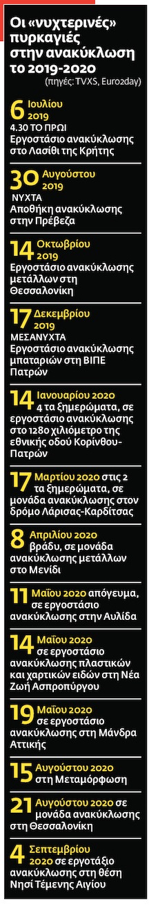 Οι άσχημες μονάδες άσχημα καίγονται