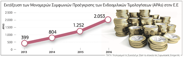 Η υποκρισία της Ε.Ε. τσακίζει κόκαλα