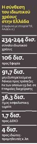 Επιδρομή για παλιά και νέα χρέη
