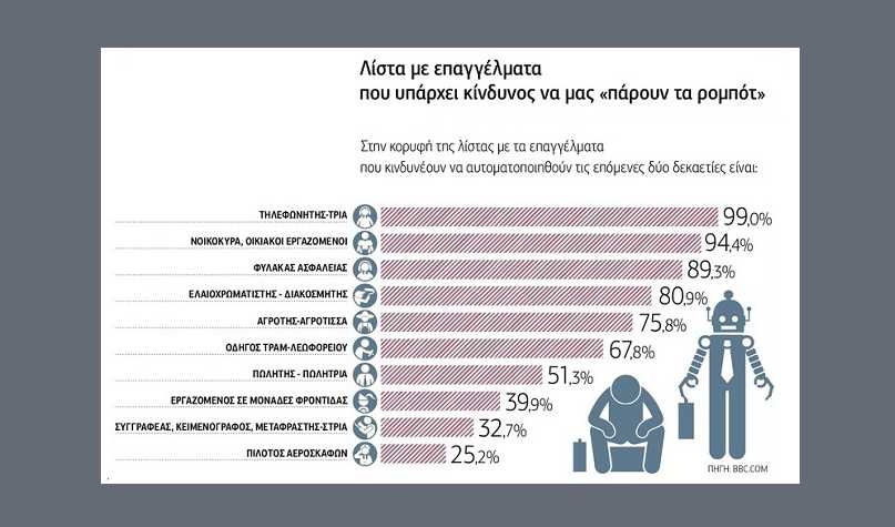 Θα μας πάρουν τις δουλειές;