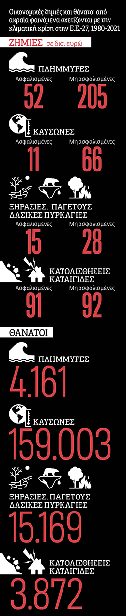 Nα δράσουμε σήμερα για να περιορίσουμε το χάος από την κλιματική αλλαγή αύριο*