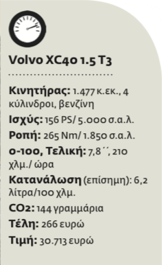Αλλάζει τον χάρτη