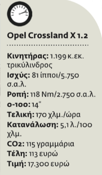 Αστικό cross over