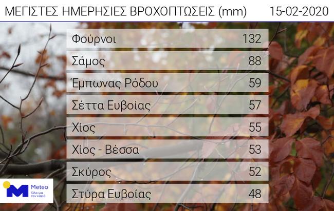 Ισχυρές βροχές και καταιγίδες τη νύχτα στο Αιγαίο