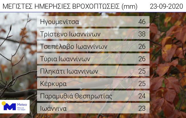 Κι άλλη «δοκιμασία» για Κεφαλονιά, Ζάκυνθο και Ιθάκη