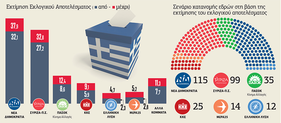 Η τελευταία στροφή πριν από τις εκλογές και τα μεγάλα ερωτήματα της κάλπης