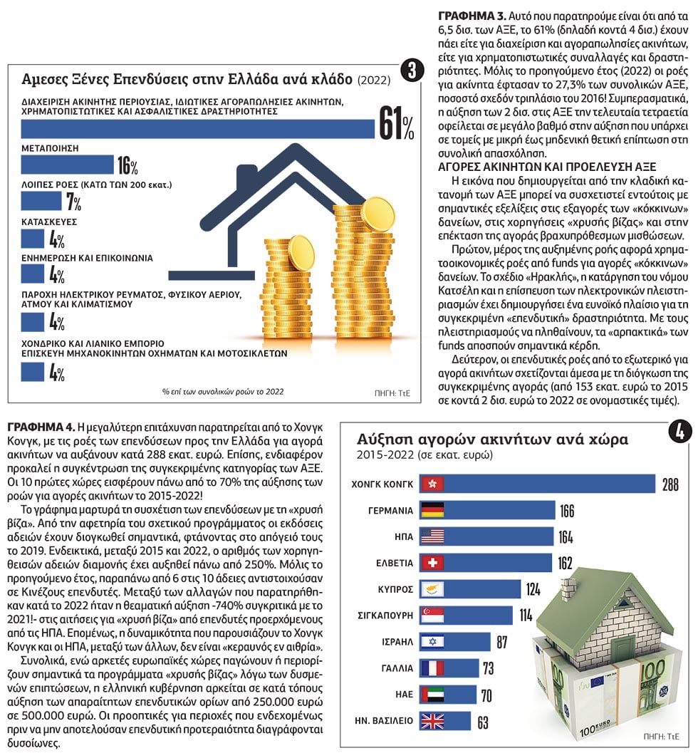 Πυροτέχνημα το «ρεκόρ» των ξένων επενδύσεων
